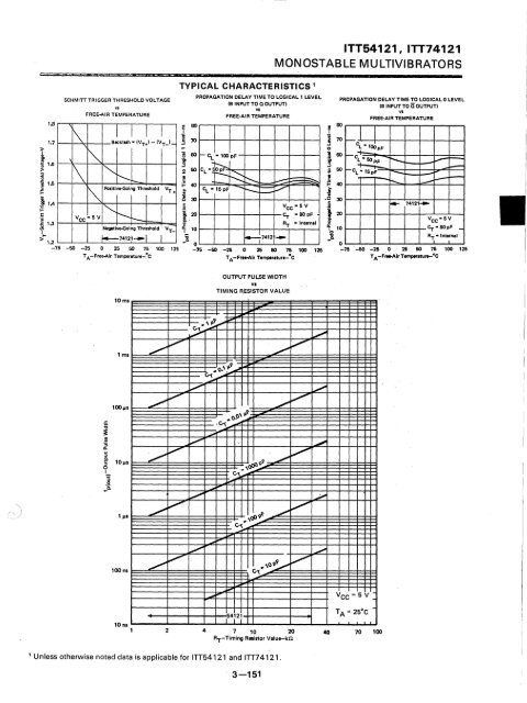 ITT - Index of