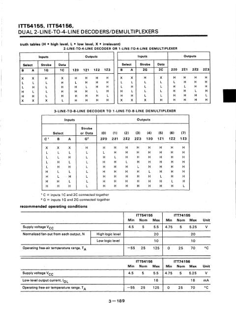 ITT - Index of