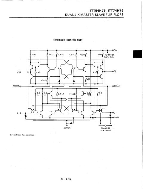 ITT - Index of