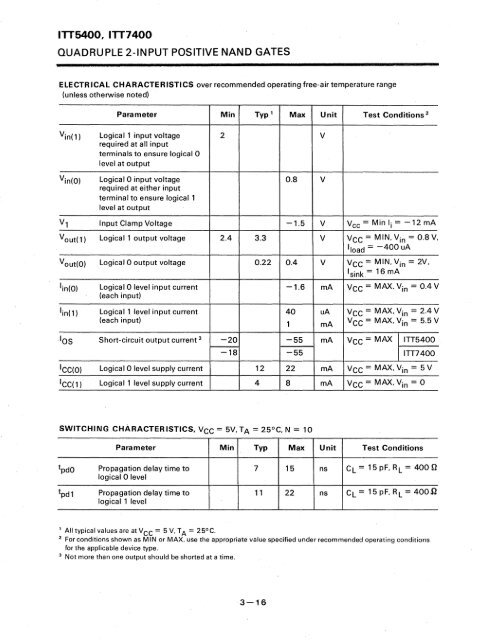 ITT - Index of