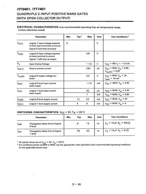 ITT - Index of