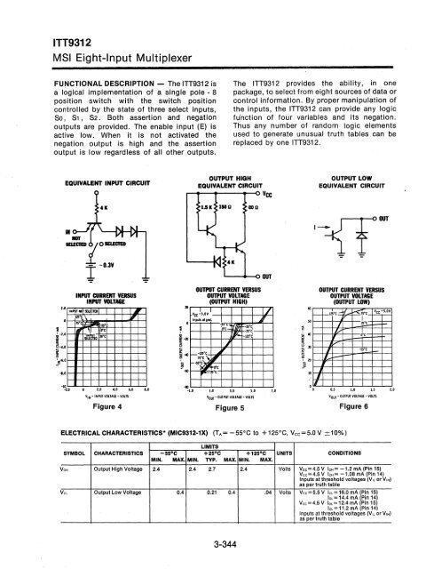 ITT - Index of