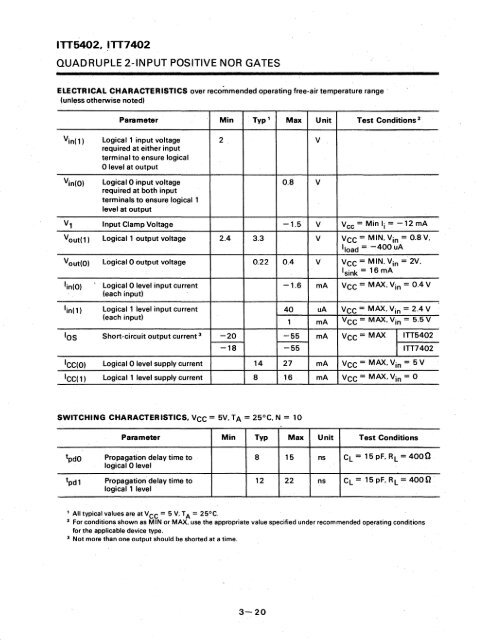 ITT - Index of