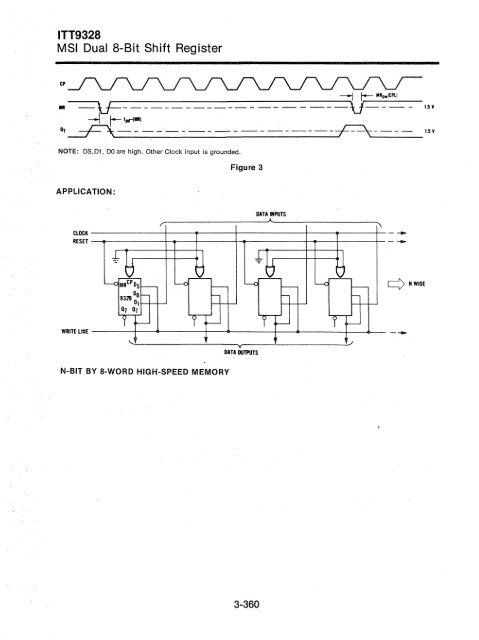 ITT - Index of