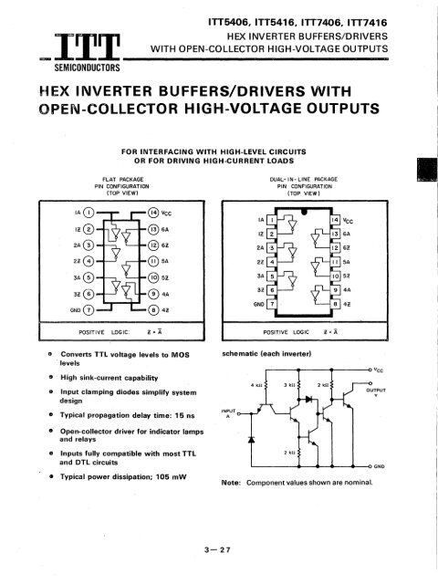 ITT - Index of