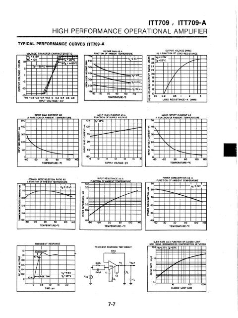 ITT - Index of