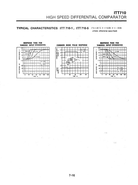 ITT - Index of