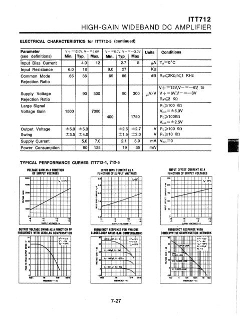 ITT - Index of