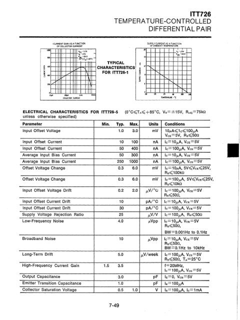 ITT - Index of