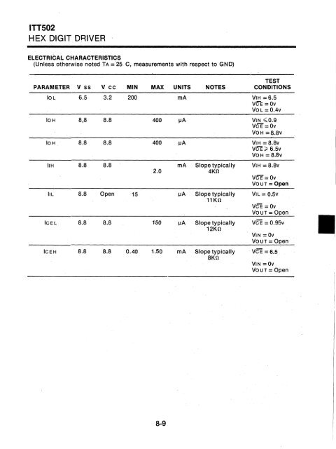 ITT - Index of