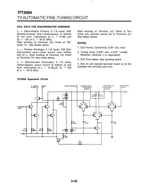 ITT - Index of