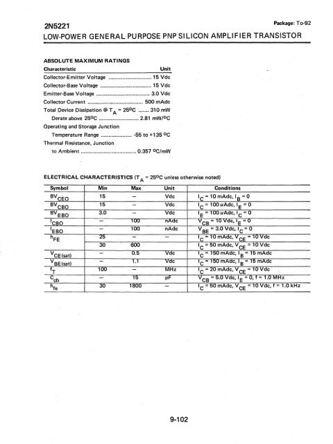 ITT - Index of