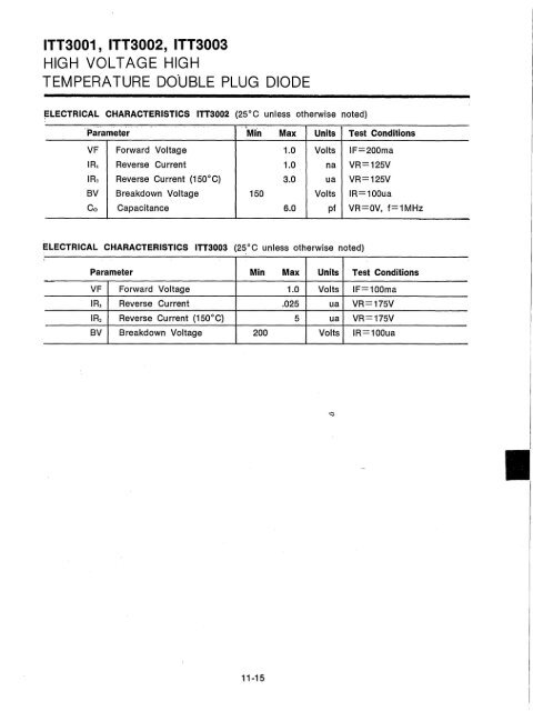 ITT - Index of