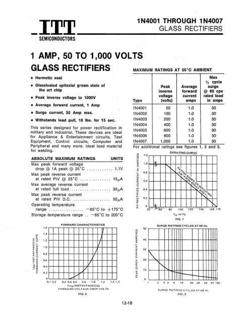 ITT - Index of