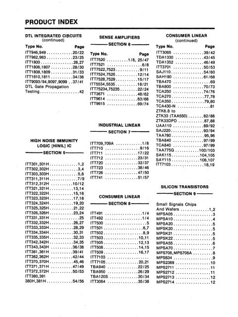 ITT - Index of