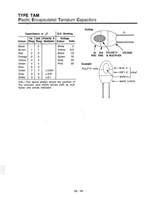 ITT - Index of