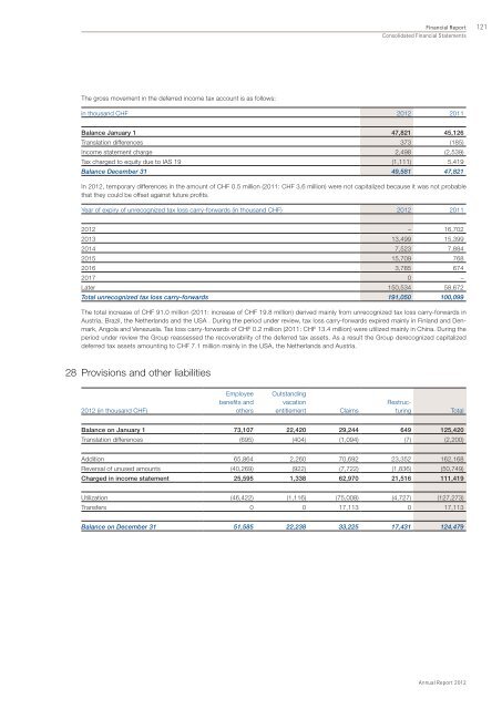 PDF, 4MB - Panalpina Annual Report 2012