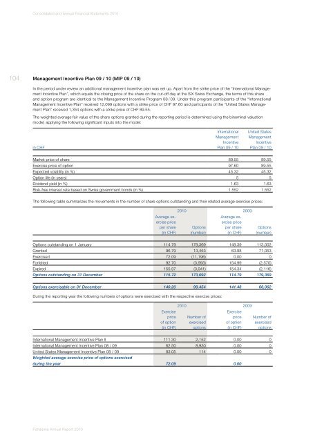 Annual Report 2010 (PDF, 5.2MB) - Panalpina Annual Report 2012