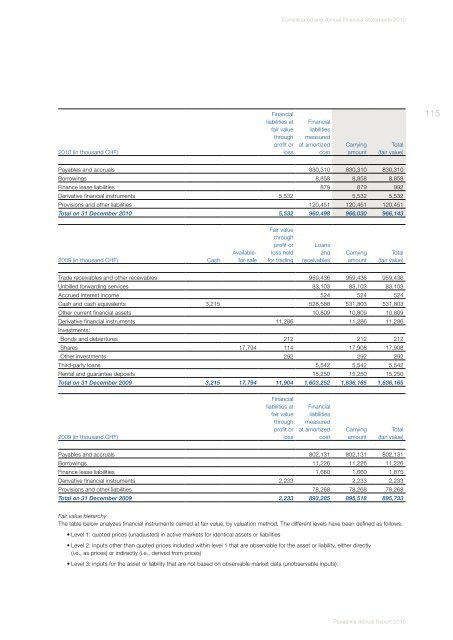 Annual Report 2010 (PDF, 5.2MB) - Panalpina Annual Report 2012