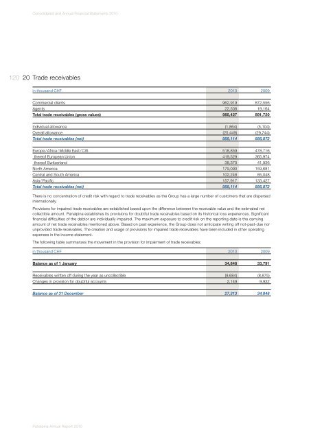 Annual Report 2010 (PDF, 5.2MB) - Panalpina Annual Report 2012