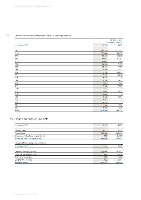 Annual Report 2010 (PDF, 5.2MB) - Panalpina Annual Report 2012