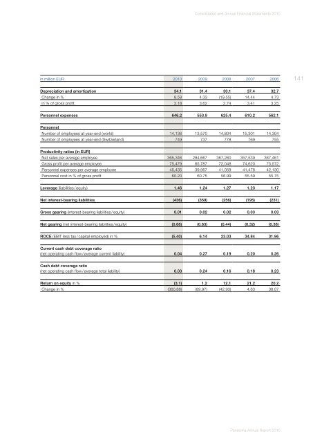 Annual Report 2010 (PDF, 5.2MB) - Panalpina Annual Report 2012