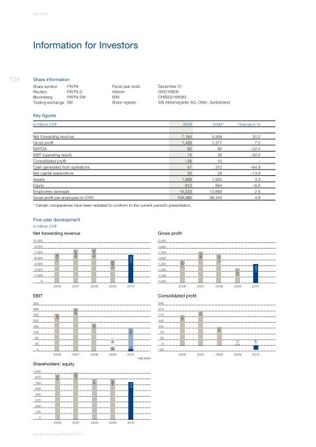 Annual Report 2010 (PDF, 5.2MB) - Panalpina Annual Report 2012