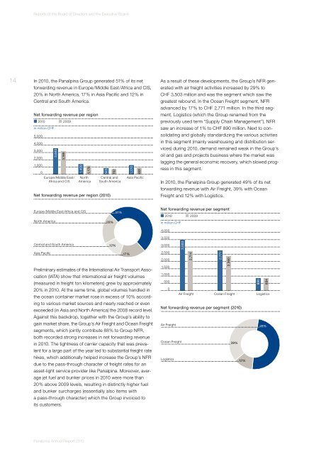 Annual Report 2010 (PDF, 5.2MB) - Panalpina Annual Report 2012