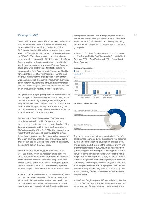 Annual Report 2010 (PDF, 5.2MB) - Panalpina Annual Report 2012