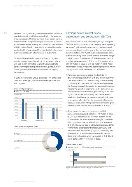 Annual Report 2010 (PDF, 5.2MB) - Panalpina Annual Report 2012