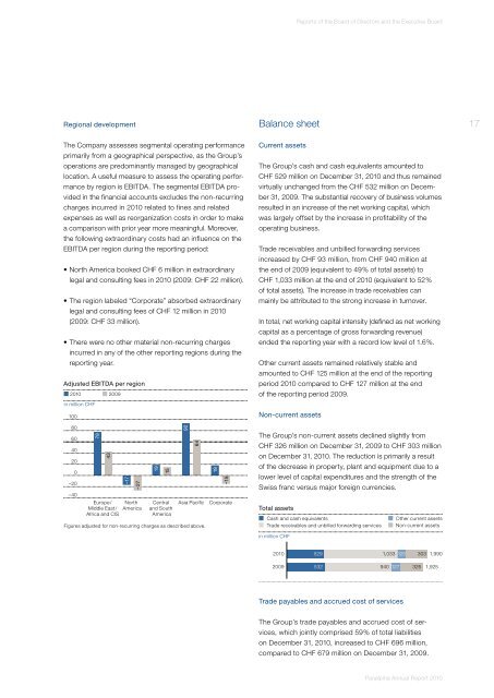 Annual Report 2010 (PDF, 5.2MB) - Panalpina Annual Report 2012