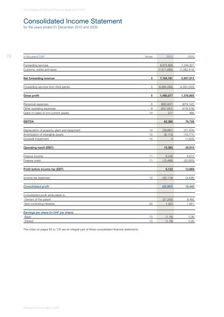 Annual Report 2010 (PDF, 5.2MB) - Panalpina Annual Report 2012