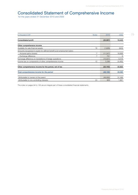 Annual Report 2010 (PDF, 5.2MB) - Panalpina Annual Report 2012