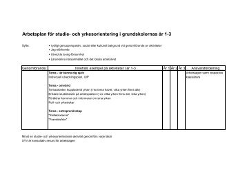 Arbetsplan/Aktivitetsplan SYO2012