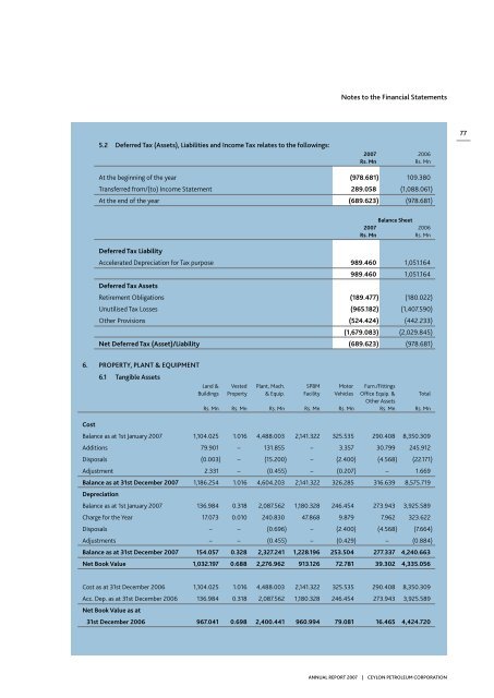 2007 - Ceylon Petroleum Corporation