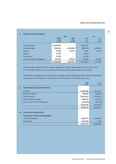 2007 - Ceylon Petroleum Corporation