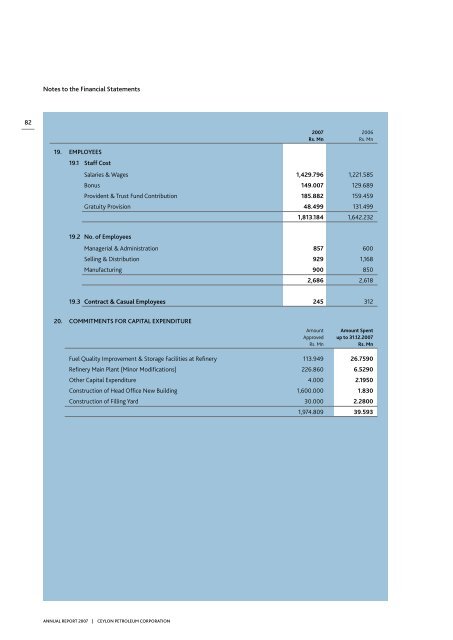 2007 - Ceylon Petroleum Corporation