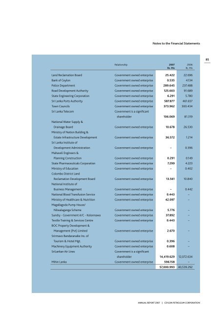 2007 - Ceylon Petroleum Corporation