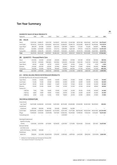 2007 - Ceylon Petroleum Corporation