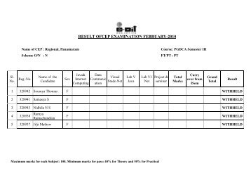 Regional, Panamaram - Tet.cdit.org