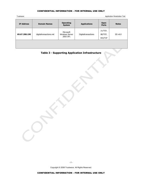 Trustwave Application Penetration Test Digitaltransactions-080815