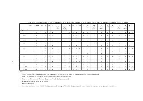 Solas Consolidated Edition 2009.pdf