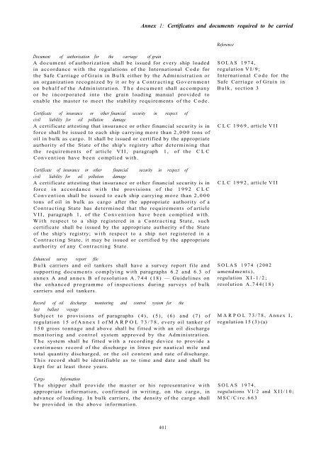 Solas Consolidated Edition 2009.pdf