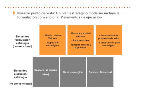 MetodologÃ­a para el desarrollo, despliegue e implantaciÃ³n de un ...