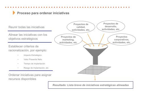 MetodologÃ­a para el desarrollo, despliegue e implantaciÃ³n de un ...