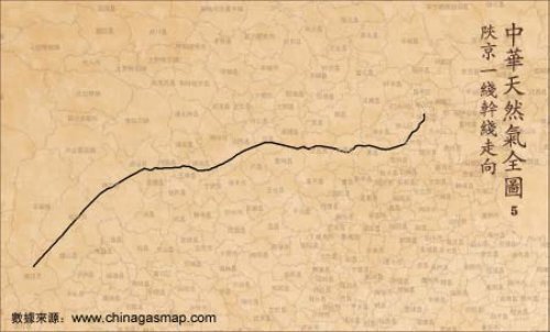 陕京一线走向示意图