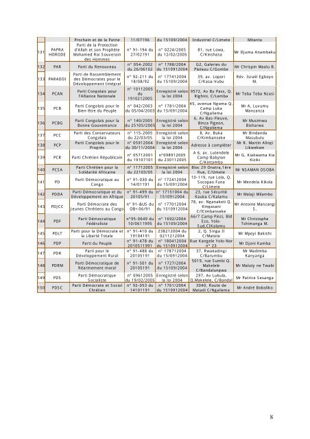Liste des partis politiques en rÃ¨gle par rapport Ã  la - mediacongo.net