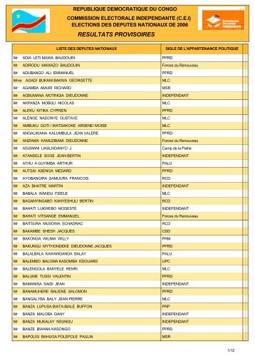 RESULTATS PROVISOIRES - mediacongo.net