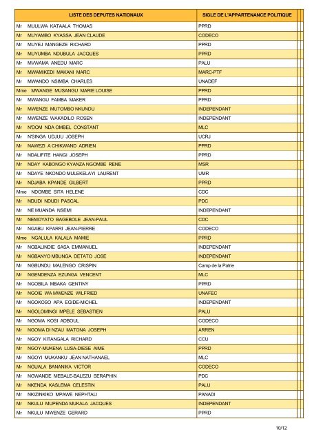 RESULTATS PROVISOIRES - mediacongo.net