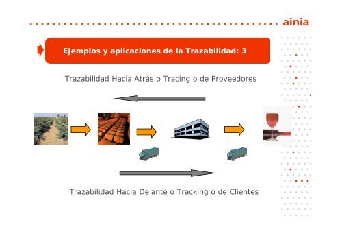 La Trazabilidad en Cunicultura JORNADA TÃCNICA DE ... - Ainia